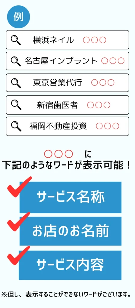 検索表示