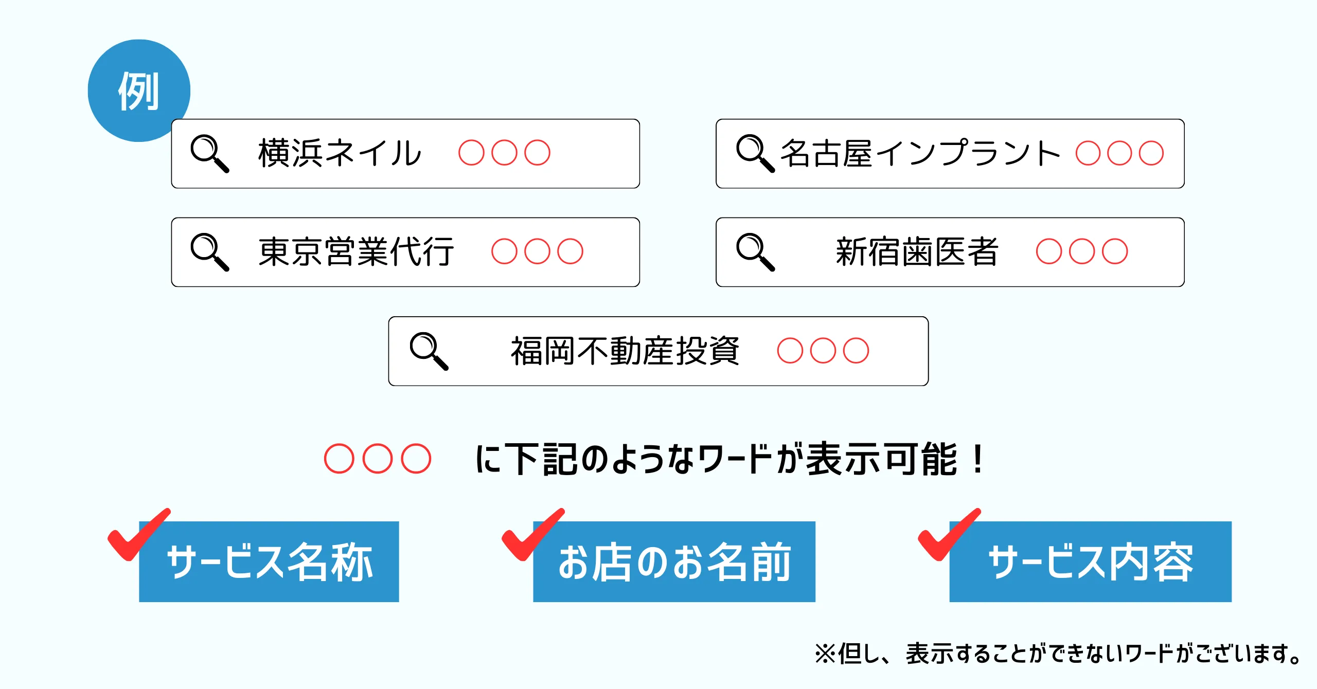 検索表示